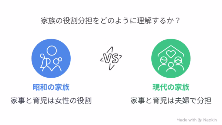 昭和の家族と現代の家族の比較画像